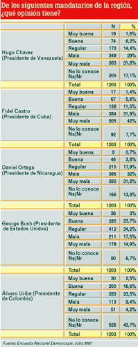 Gráfico de la encuesta publicada por el diario costarricense 'Al Día'.