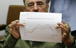 Fidel Castro muestra un gráfico sobre la energía en la Isla Fidel Castro muestra un gráfico sobre la energía en la Isla