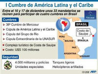 Mapa de la cumbre Mapa de la cumbre