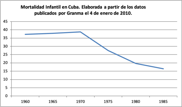 Gráfico 1