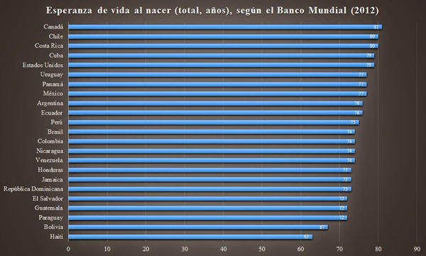 Gráfico 1