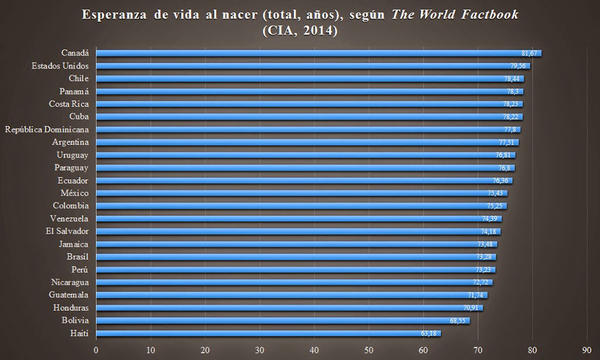 Gráfico 2