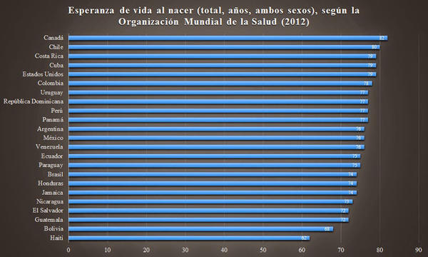 Gráfico 3