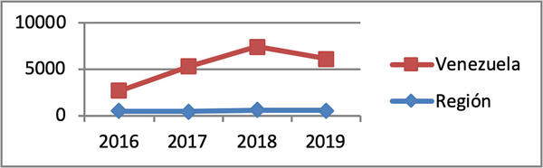 Gráfico 1