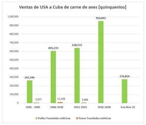 Gráfica