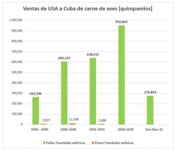 Gráfica