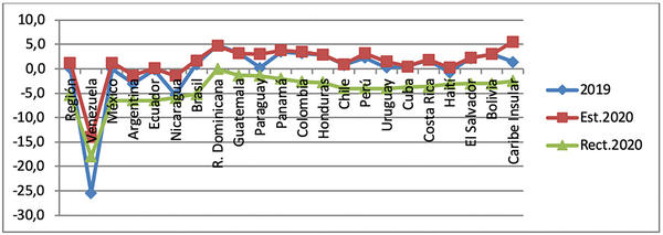 Gráfica