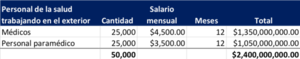 Salarios