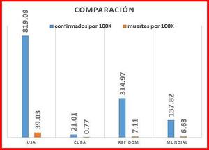 Comparación