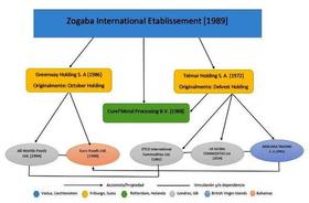 Interrelación entre las empresas