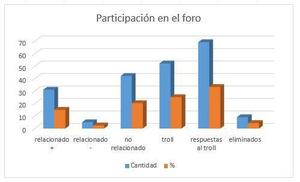 Participación de comentaristas en el artículo «La pobreza en Cuba» publicado en CUBAENCUENTRO