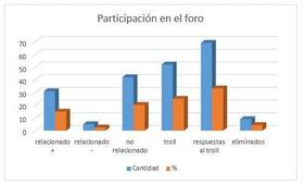 Participación de comentaristas en el artículo «La pobreza en Cuba» publicado en CUBAENCUENTRO