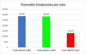 Gráfico