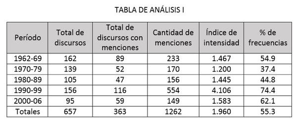 Tabla de análisis 1