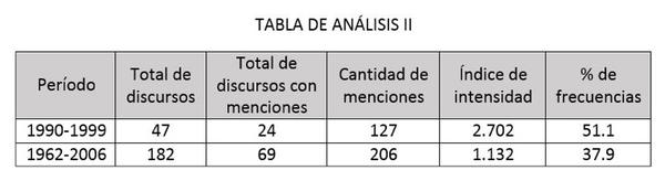 Tabla de análisis 2