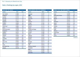 Ranking por regiones. Informe Global sobre Desigualdad de Género 2012. Ranking por regiones. Informe Global sobre Desigualdad de Género 2012