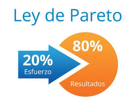 Ley de Pareto