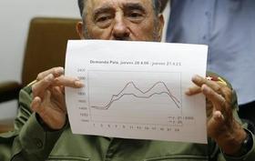 Fidel Castro muestra un gráfico sobre la energía en la Isla