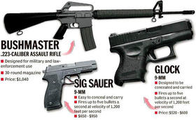 Este es el tipo de armas que Adam Lanza utilizó para cometer la masacre en Newtown