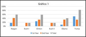Gráfico