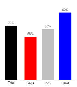 Datos de vacunados a nivel nacional en EEUU