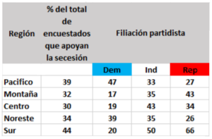 Tabla