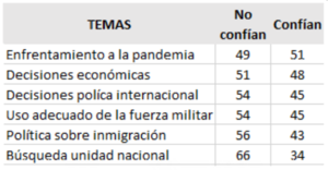 Tabla 1