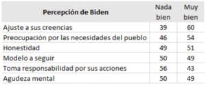 Tabla 2