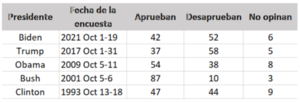 Tabla 3