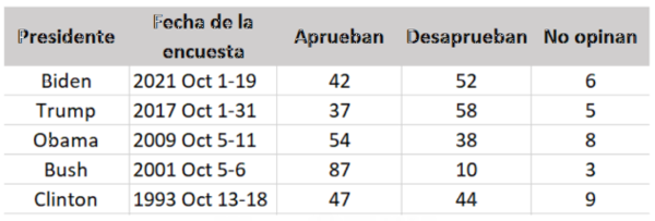 Tabla 3