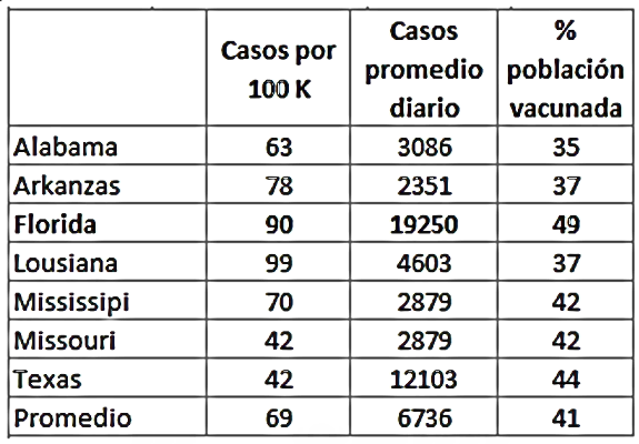 Tabla 1