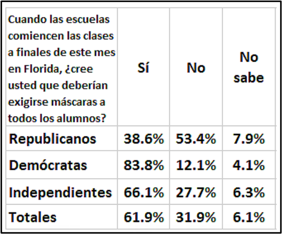 Tabla 2