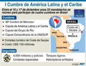 Mapa de la cumbre