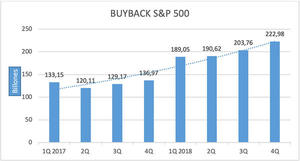 Buyback
