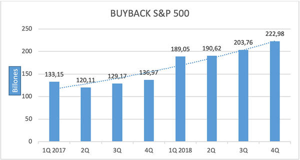 Buyback