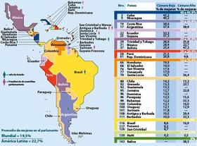 Cartografía de la presencia femenina en política, elaborada por IPU