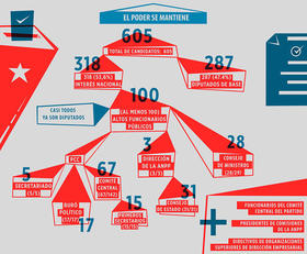 Infografía de Néstor Blanco