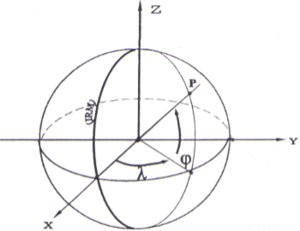 Fig. 1. La Tierra como una esfera